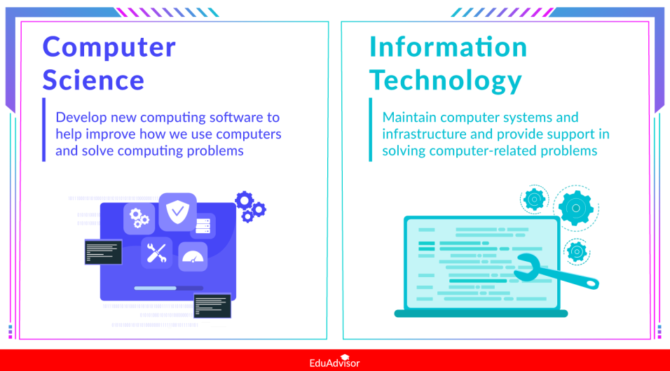 Information Technology and Computer Science Information Technology and Computer Science